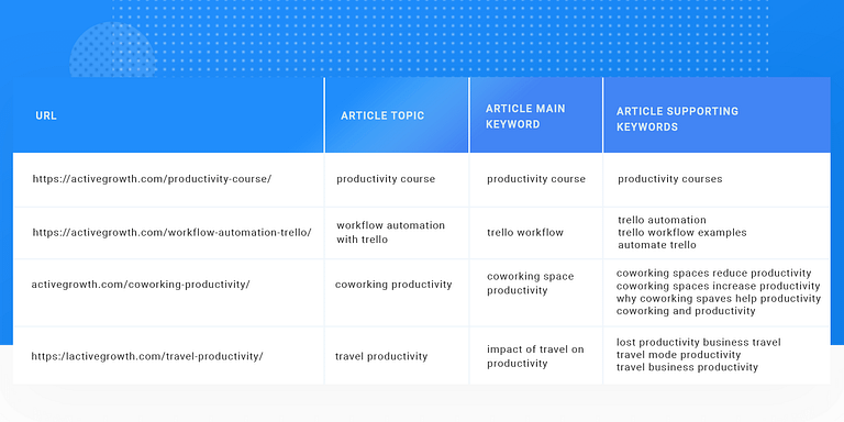 Demystifying Content For Seo Everything You Need To Know About Keyword Mapping