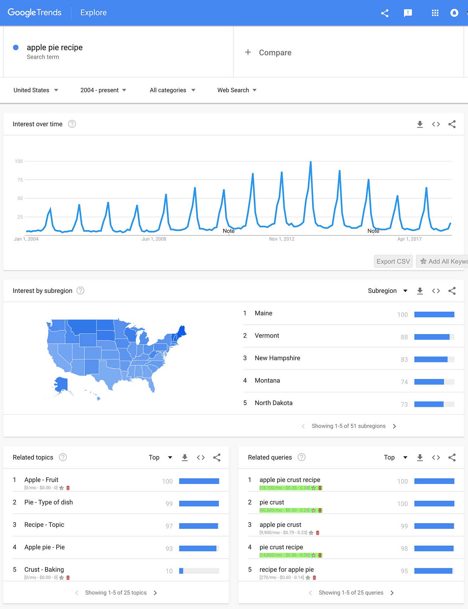 Generate Content Ideas Boost Your Conversions With Free Keyword Research Strategies