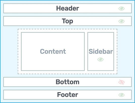 Theme Page Content Areas