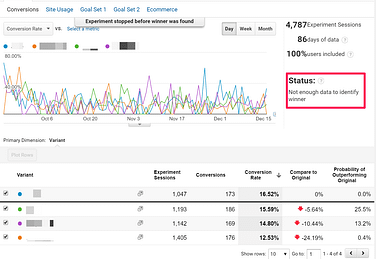 Daily Experiment Results from Google Analytics