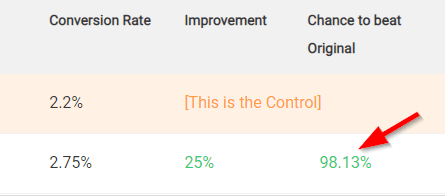 Sales Page Testimonials AB Test - Confidence score
