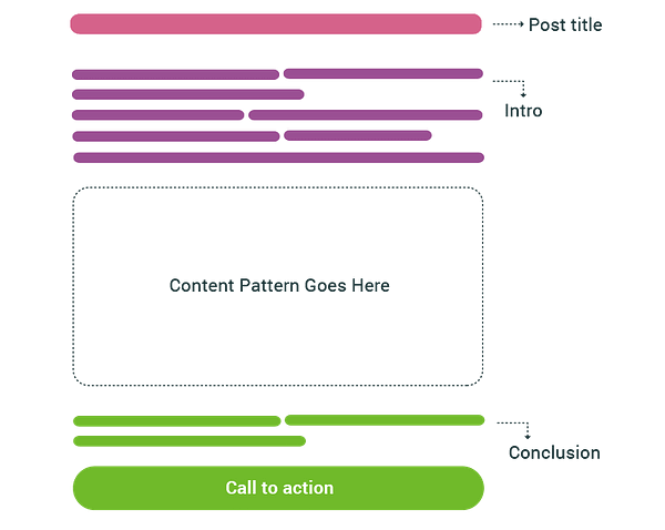 How to Preserve a Pattern: Introduction, Blog