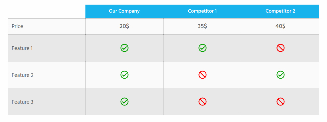 On a desktop interface, the features for this comparison table are displayed as rows, and the companies involved in the comparison, as columns