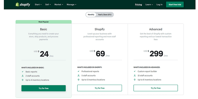 Shopify’s pricing table