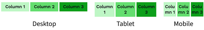 Columns example horizontal