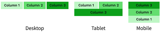 Columns example reverse order
