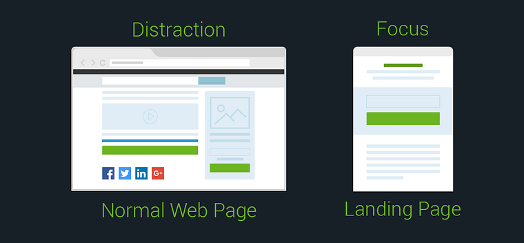 normal page vs a landing page