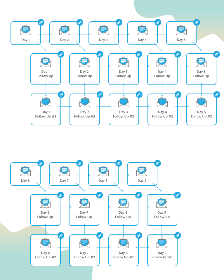 26 email launch plan map