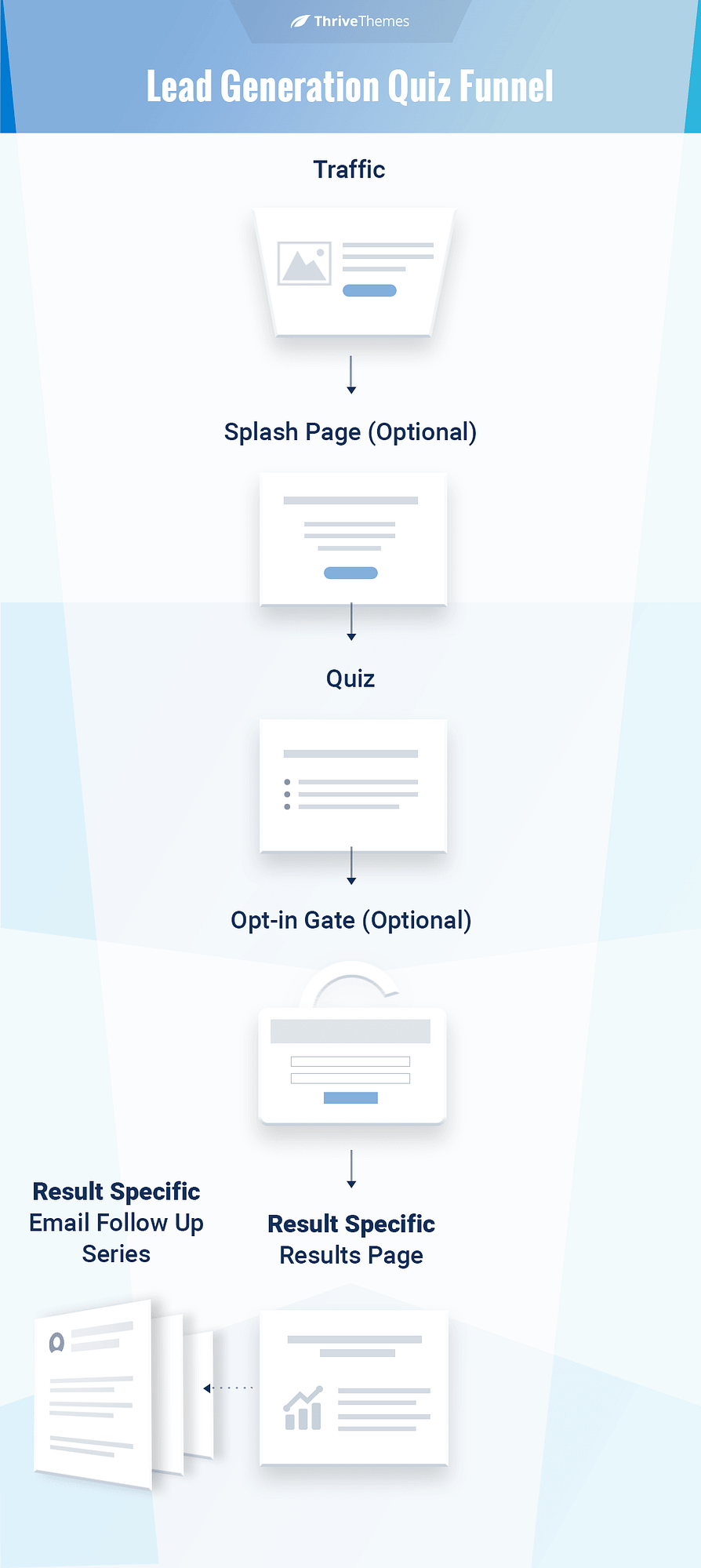 Games & Extras Templates - Stephanie Hope  Couples quiz, Couples  challenges, Couple quiz questions
