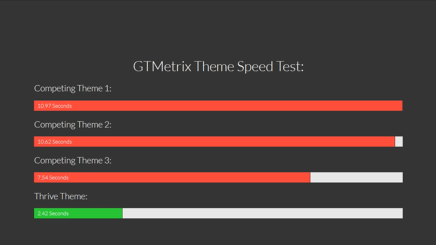 A progress bar to show the results of a speed test