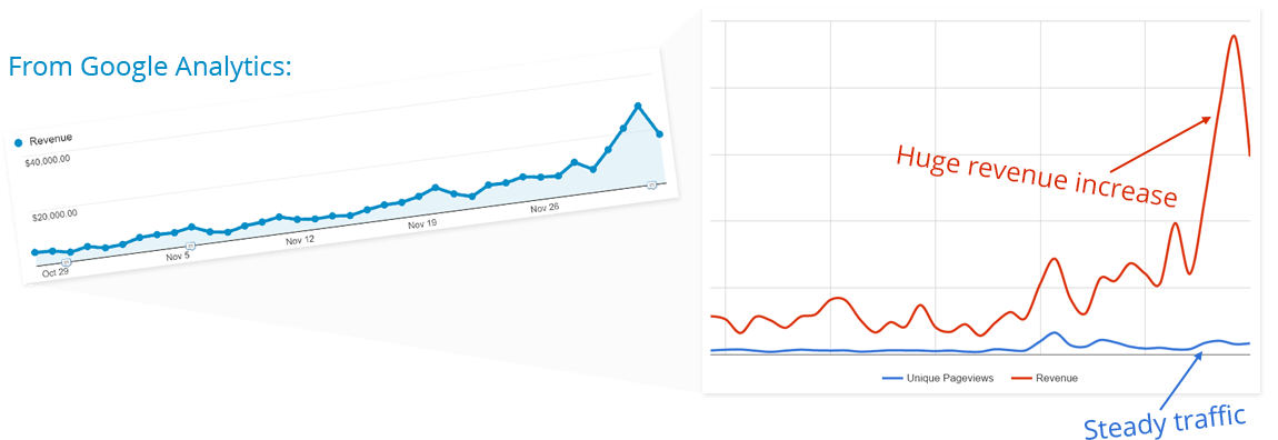 Thrive Ultimatum: The Ultimate Scarcity Marketing Plugin