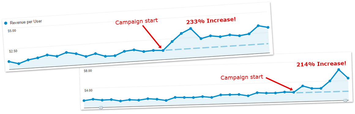 Thrive Ultimatum: The Ultimate Scarcity Marketing Plugin