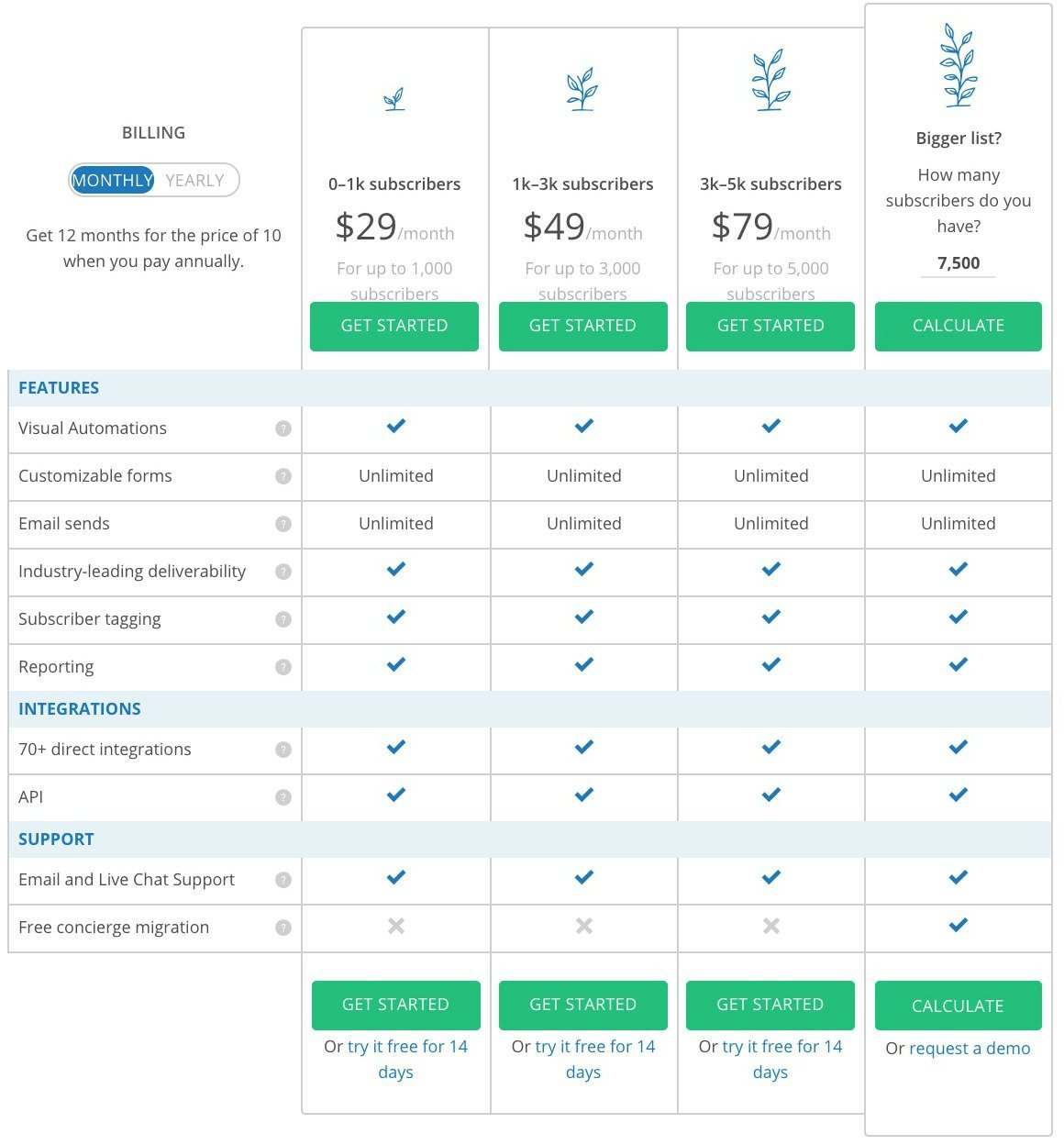 How To Build Pricing Tables that Look Great and Win You More Customers