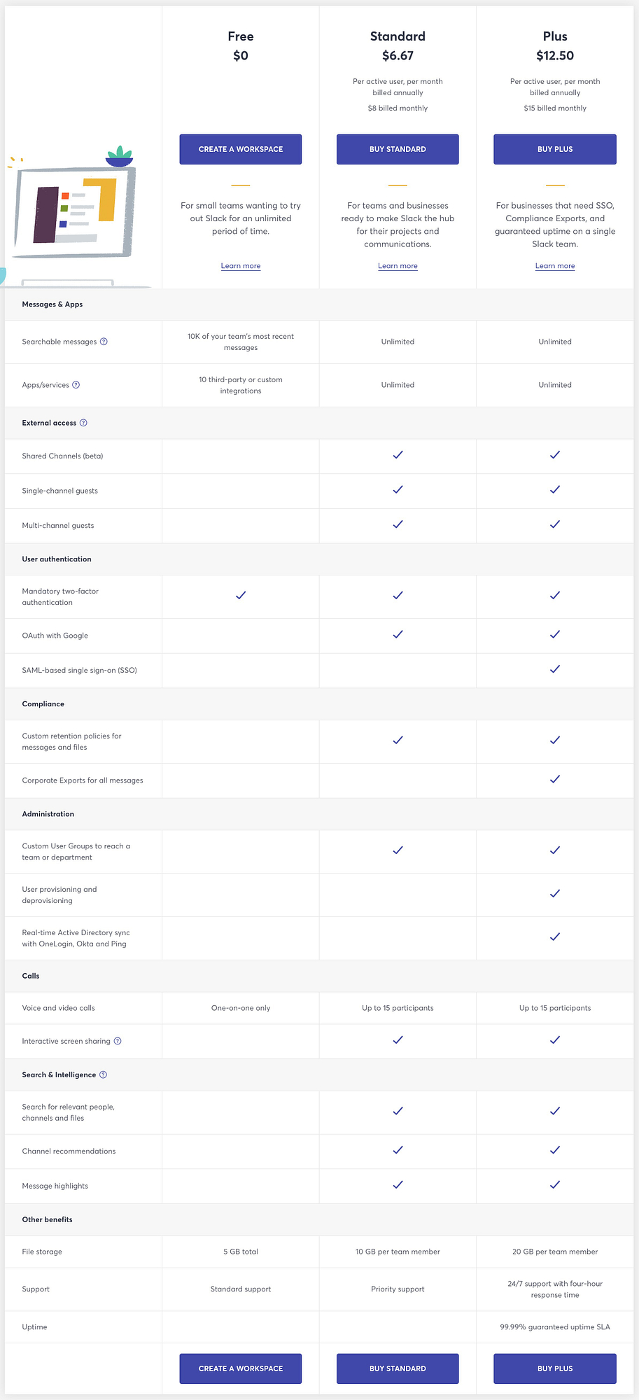 slack pricing