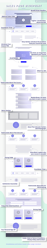 Sales Page Teardown: What Is The Perfect Online Course Sales Page?