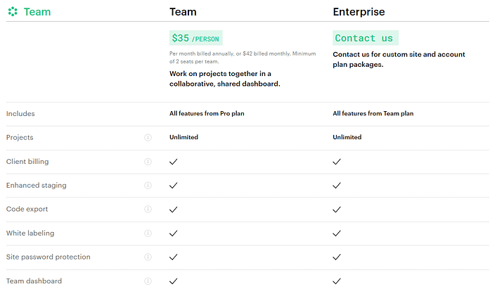 Webflow Team Pricing