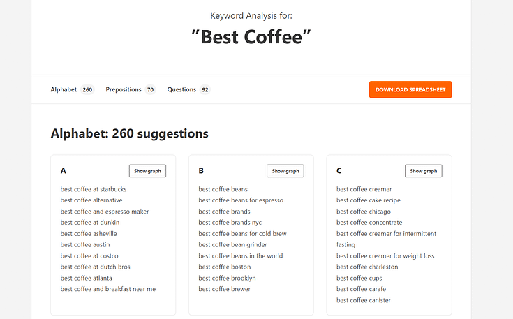 Screenshot of keyword suggestions from WP Beginner Keyword Generator