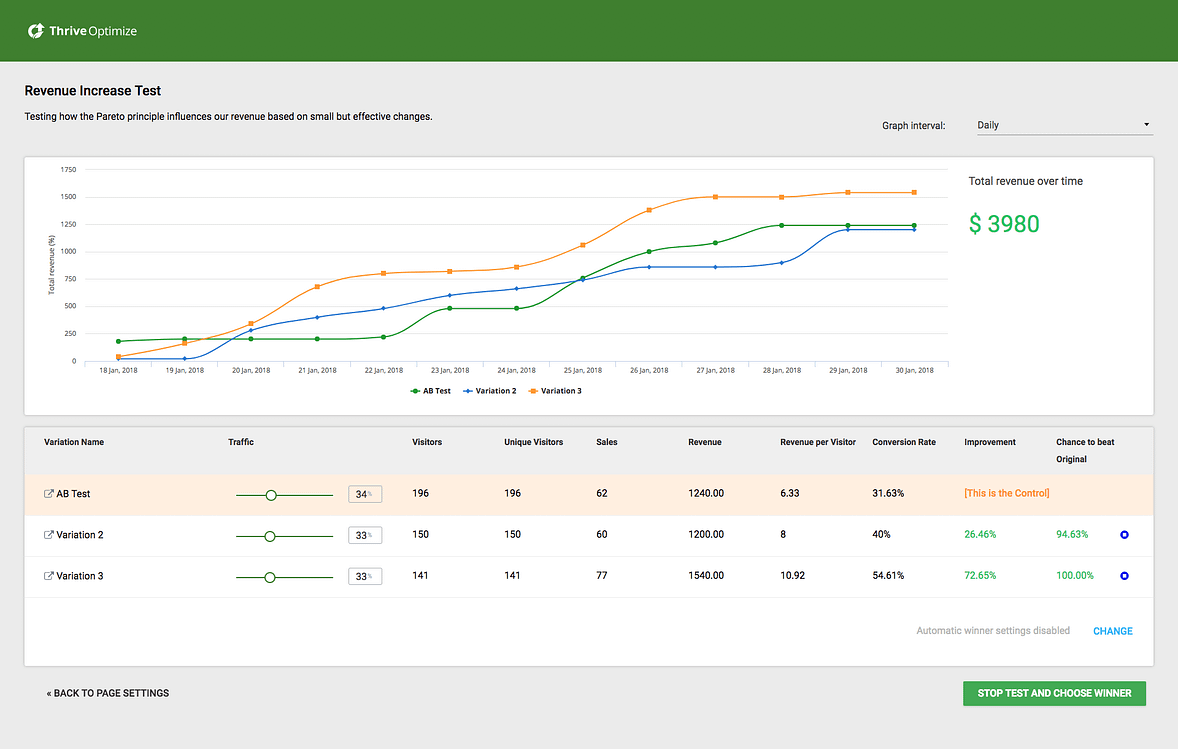 WordPress A/B testing analytics