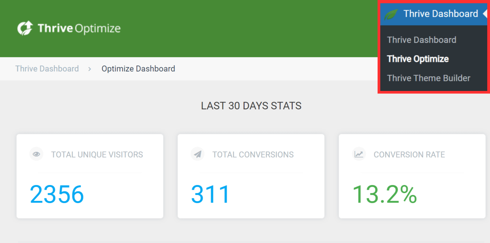 Thrive Optimize dashboard