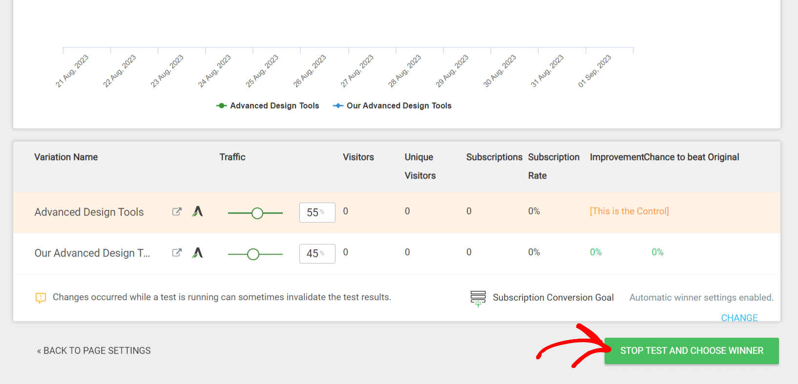 Stop Test and Choose Winner