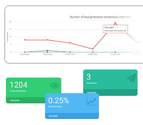 Advanced analytics