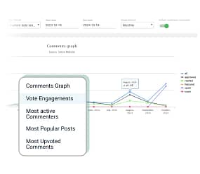 Audience insights 