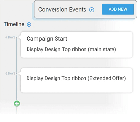 Tracking different conversion events