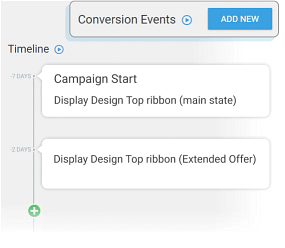 Conversion Events Tracking different conversion events