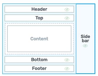 'Off-screen', 'Push content' sidebar diagram