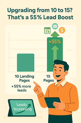 10to15landingpages