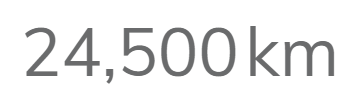 Number Counter - using a comma for thousands separator