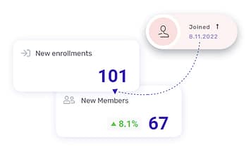 Course analytics