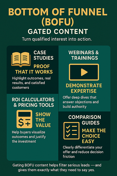 Gated Content Strategies for BOFU (1)