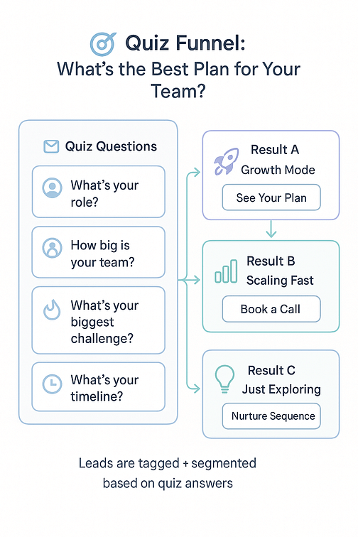 saas quiz funnel (1)