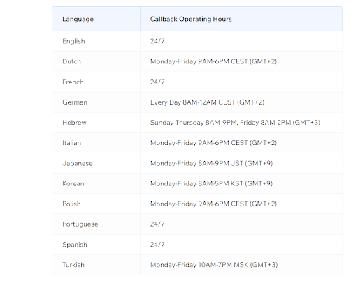 Table of available hours for Wix’s in-house support team