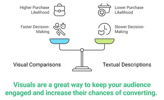 image of comparing visual comparisons vs text comparisons