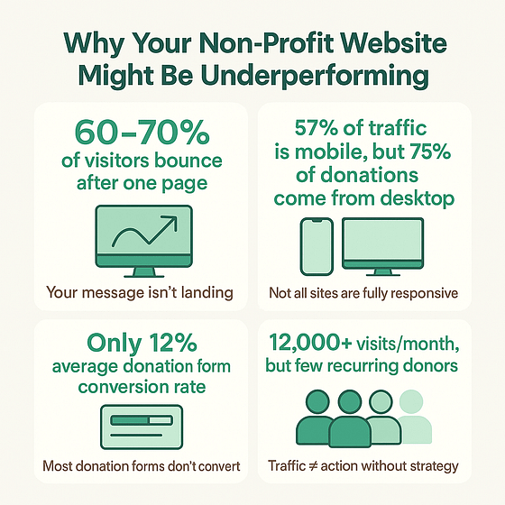 why your site is underperforming