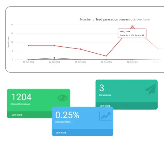 Actionable Reports Advanced analytics