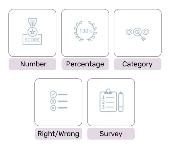 Quiz Types Different types of quizzes