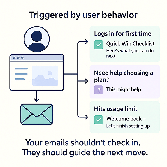 proactive emails