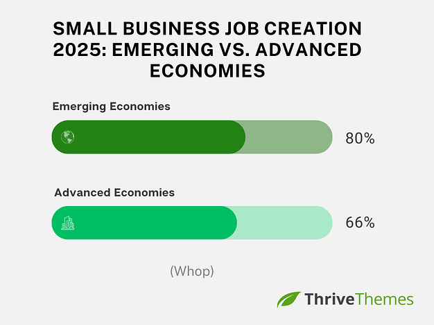 Small Business Job Creation Stats