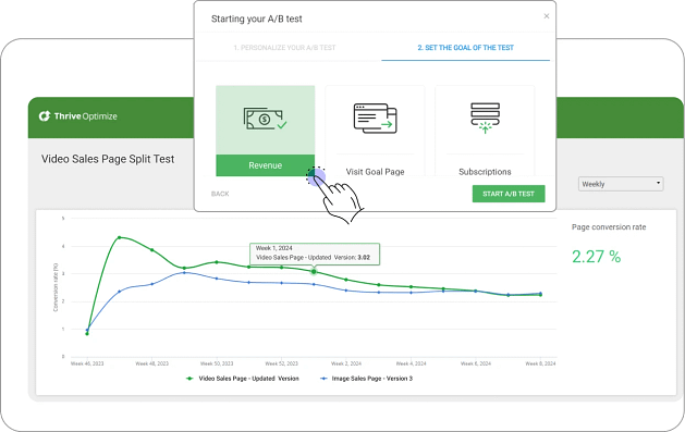 Conversion testing