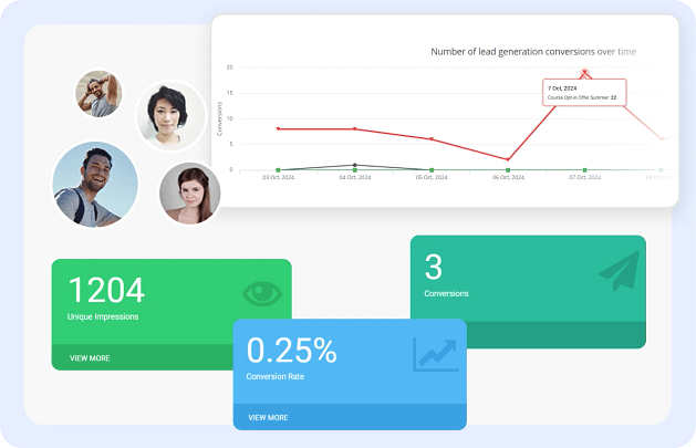 Test and improve your lead gen