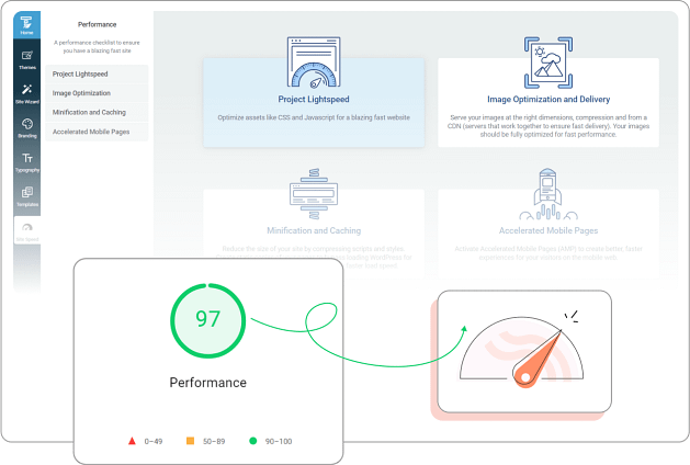 Fast page load speeds
