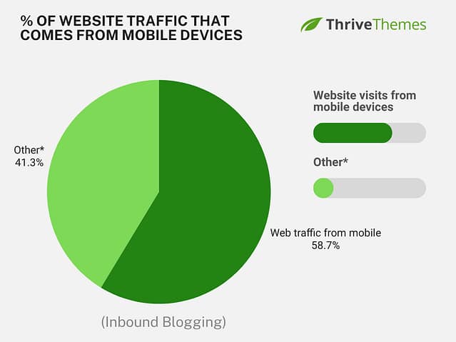 Traffic from mobile devices
