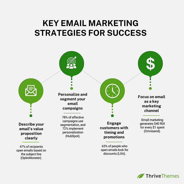 Key Email Marketing Strategies for 2025