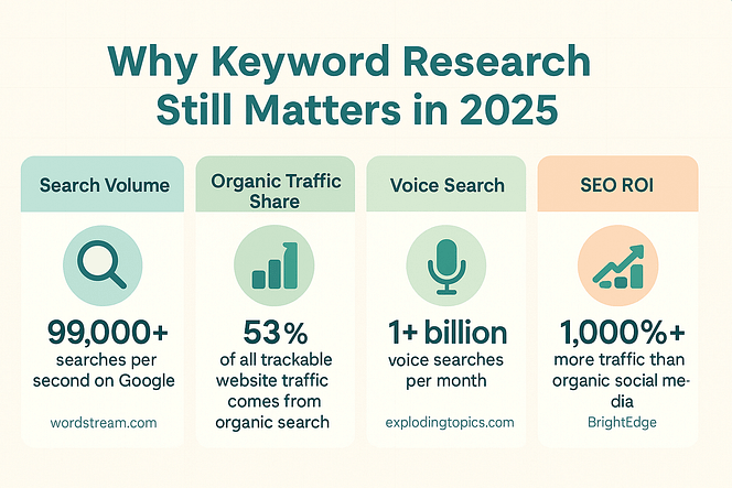seo stats (1)