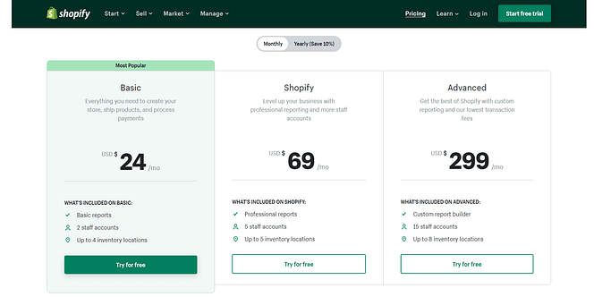 Shopify’s pricing table