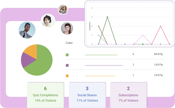 Quiz analytics