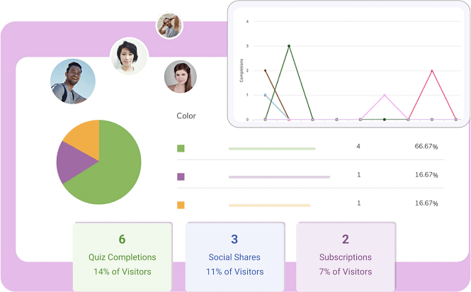 Advanced Analytics Quiz analytics
